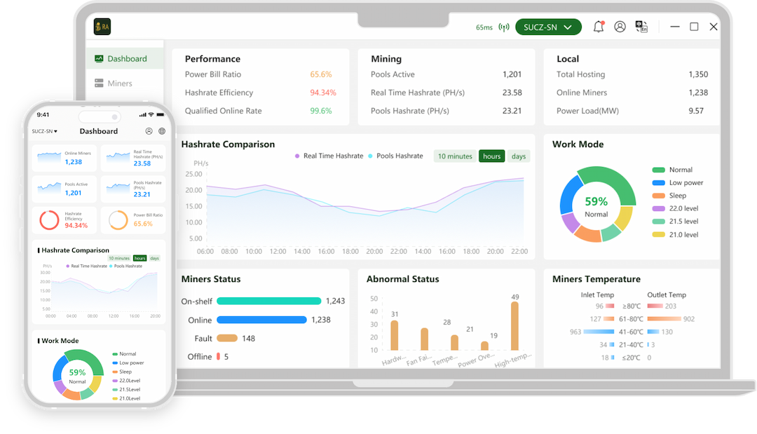 RA Mining Software Dashboard