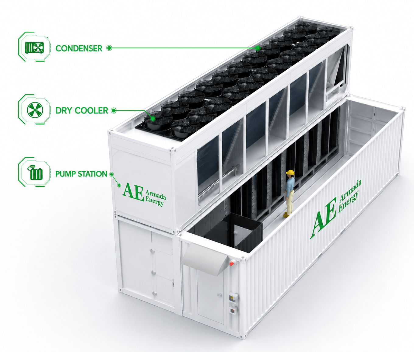 Hydro-cooling modular data center with condenser, dry cooler, and pump station